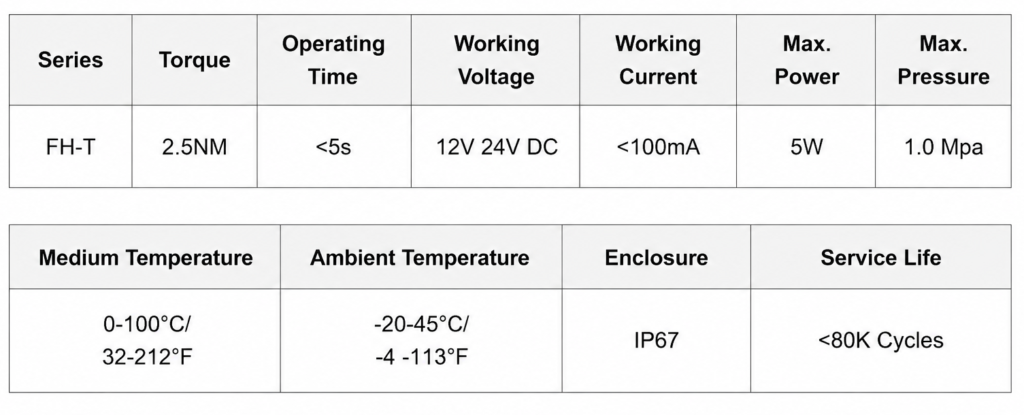 4-20mA modulating motorized ball valve technical specifications including torque, voltage, current, IP67 enclosure and service life