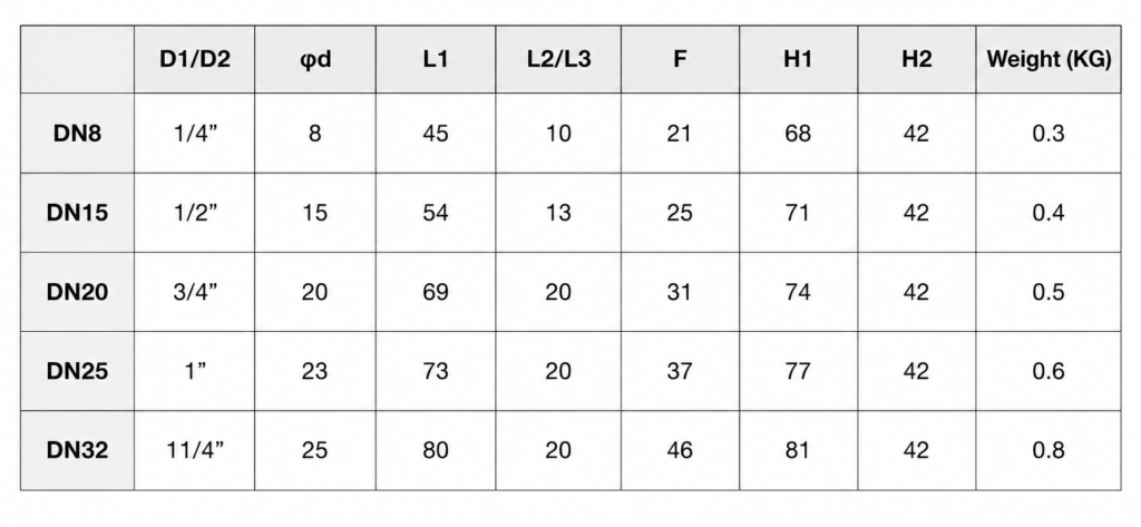 Dimension table of 4-20mA modulating motorized ball valve showing DN8 to DN32 sizes and installation dimensions