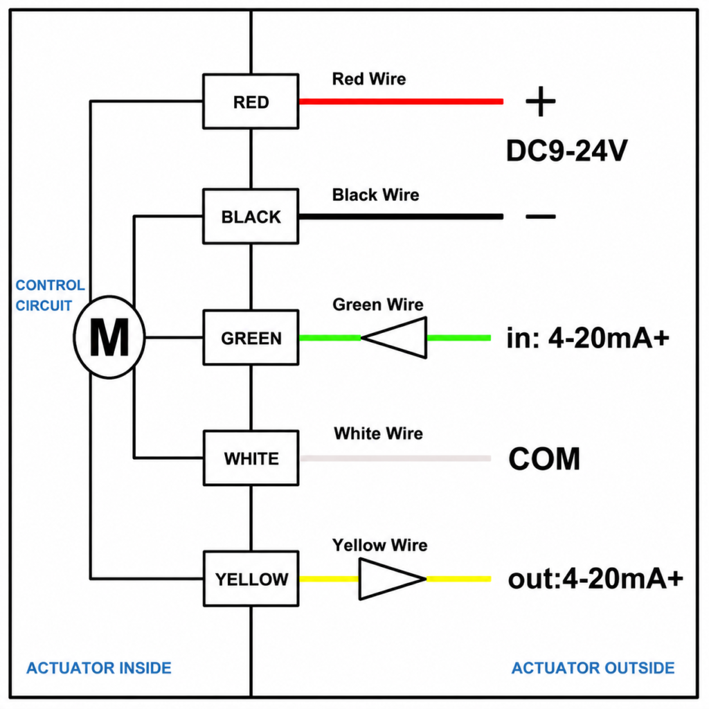 4-20mA modulating motorized ball valve technical specifications including torque, voltage, current, IP67 enclosure and service life