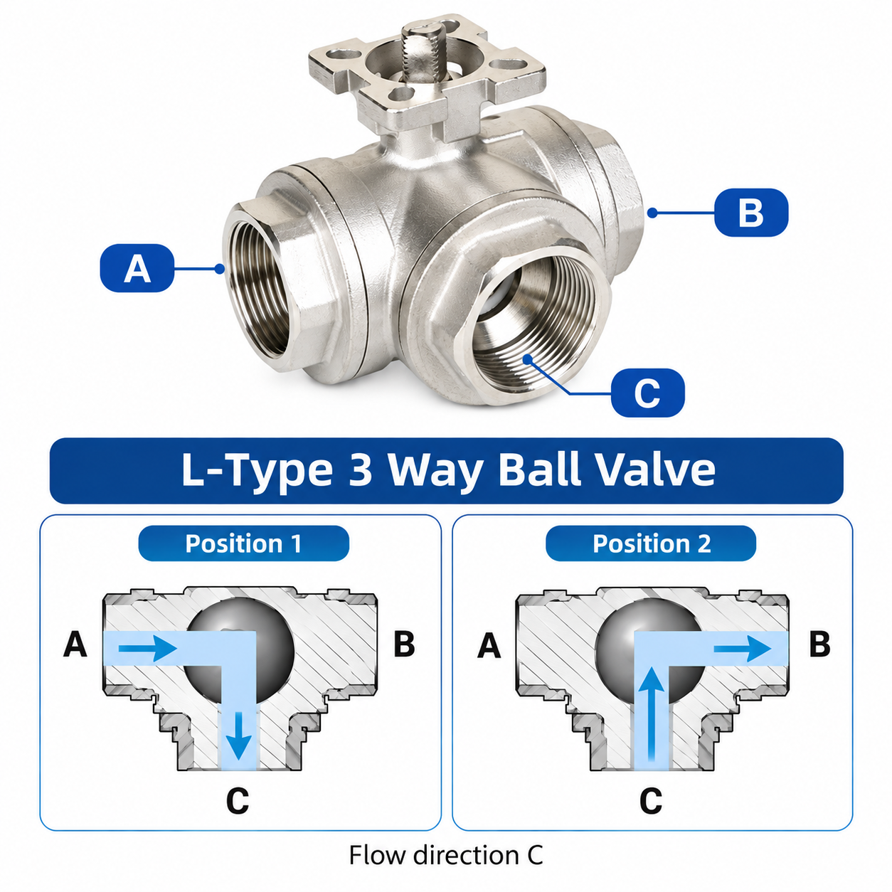 L-Type 3 Way Ball Valve Flow Direction Diagram