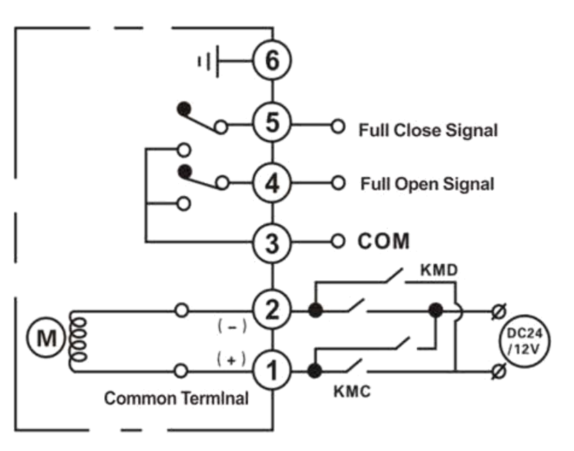 D:DC24V/DC12V Direct ON-OFF TypeFunction:The external circuit make positiveand negative conversion of DC power to openor close,and the actuator outputs a set signalof passive position(full opening,full closing) 