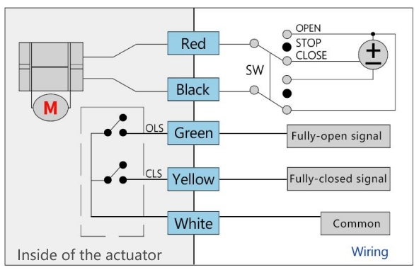 Motorized ball valve OP05 external signal control wiring diagram
