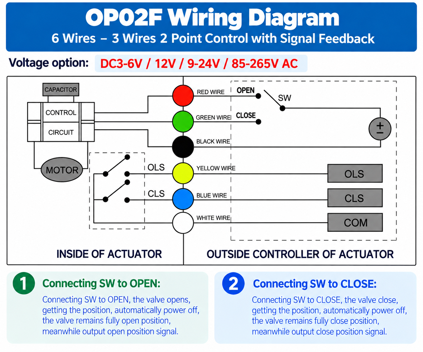 OP02F 3-wire 2-point motorized ball valve wiring diagram with position feedback