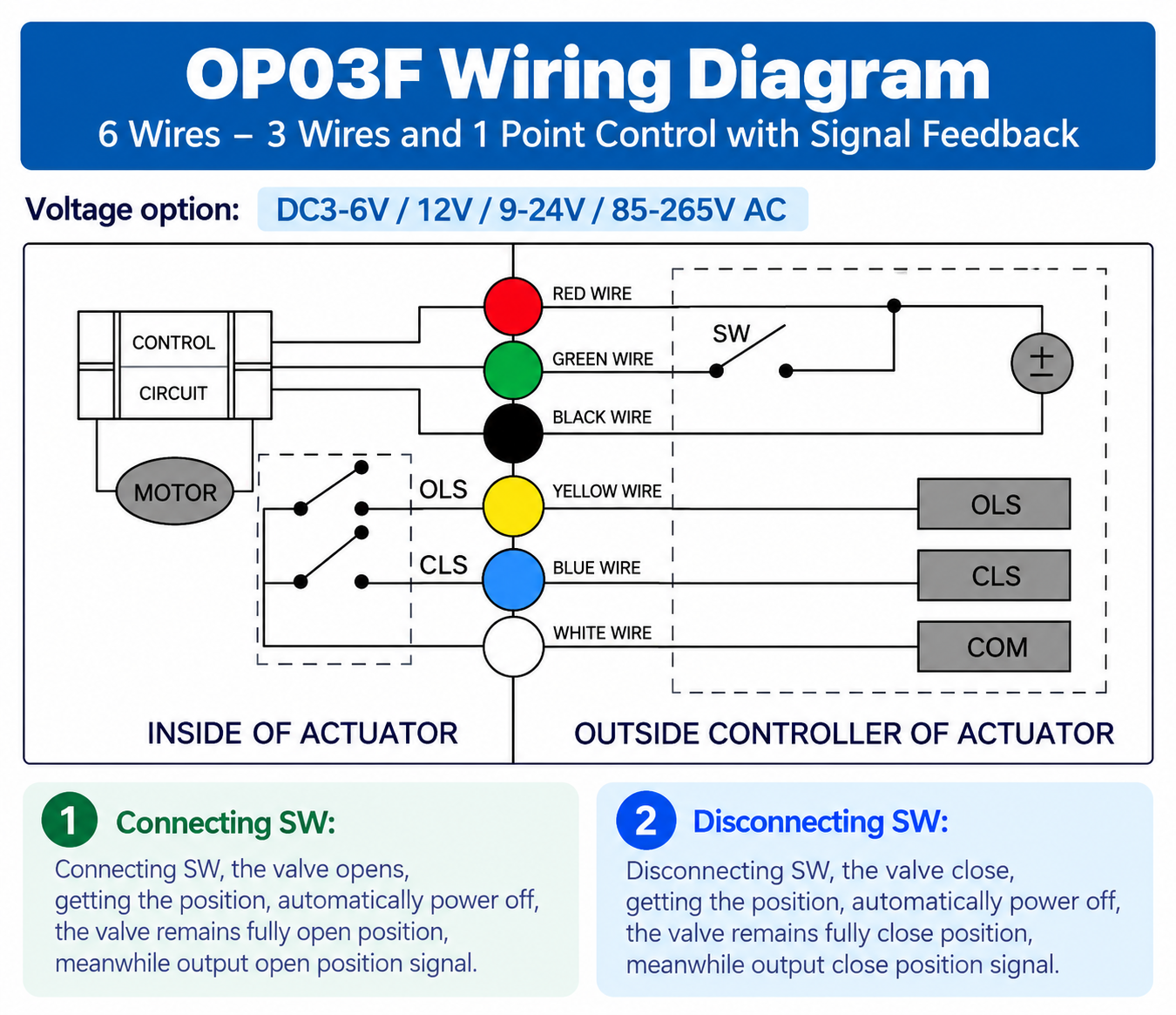 OP03F 3-wire power on/off motorized ball valve wiring diagram with position feedback