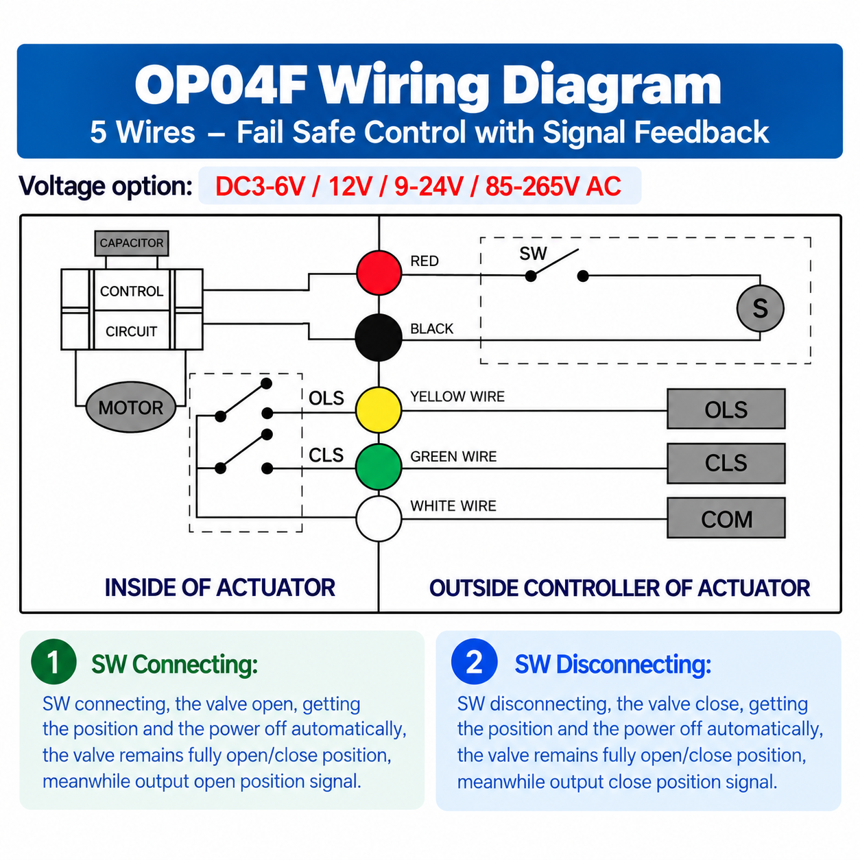 OP04F fail-safe motorized ball valve wiring diagram with position feedback